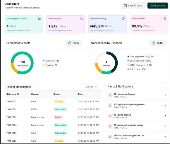 Alaje Admin product screenshot
